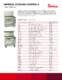 thumbnail image of Robertshaw Imperial Cooking Controls Cross Reference PDF